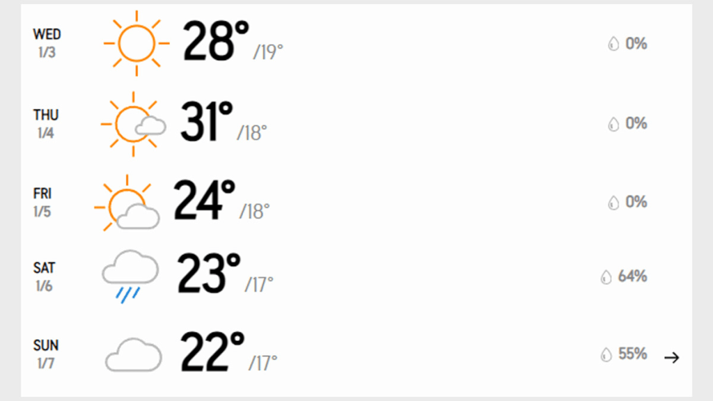 Rain to spoil India's plans to level Test series against South Africa